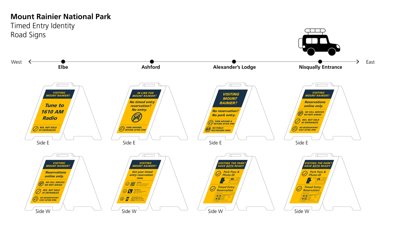 Timed Entry Reservation Campaign, image 6